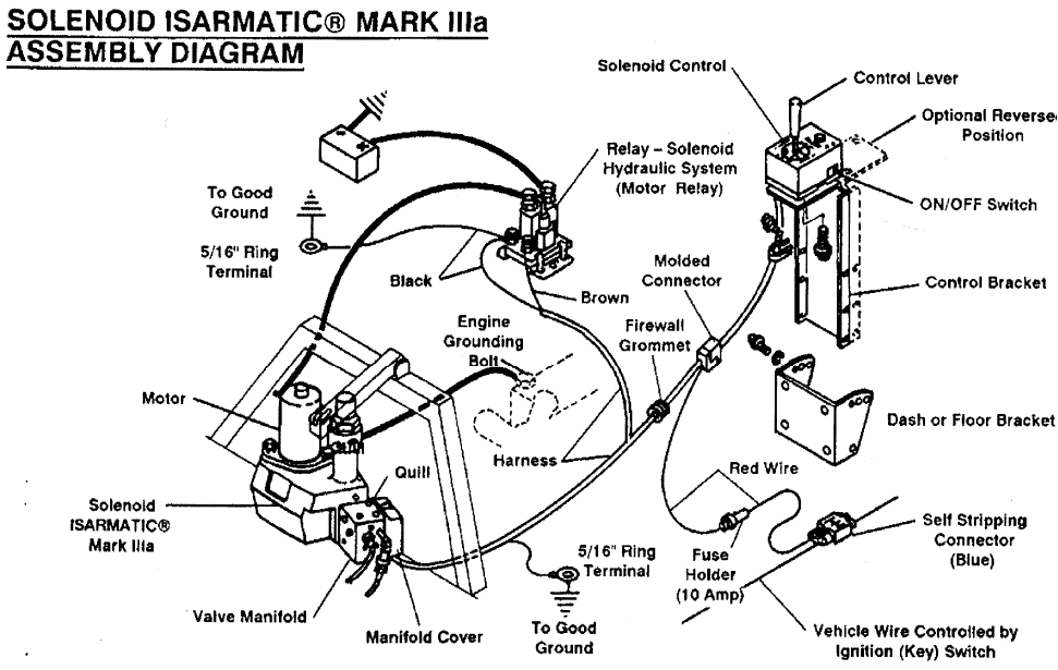 Fisher Snow Plow solenoid Wiring Diagram Fisher Snow Plow solenoid Wiring Diagram Collection