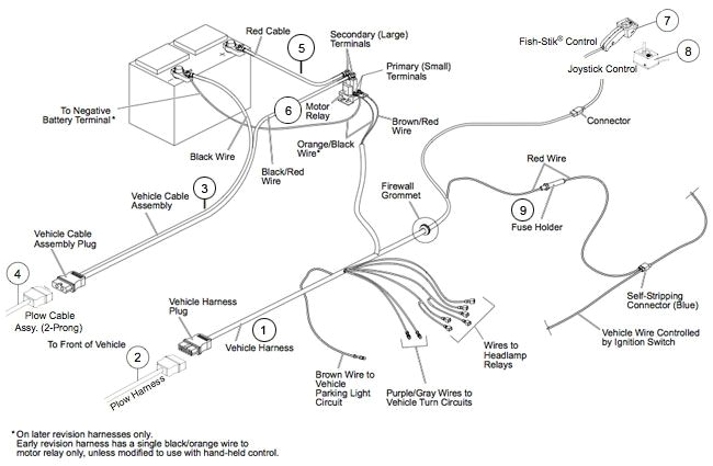 Fisher Snow Plow solenoid Wiring Diagram Snow Way Plow solenoid Wiring Diagram Plete Wiring Fisher Snow Plow solenoid Wiring Diagram Snow Way Plow solenoid Wiring Diagram Plete Wiring