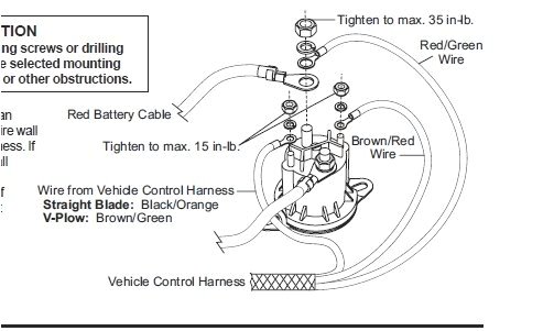 Fisher Snow Plow solenoid Wiring Diagram Western Snow Plow solenoid Wiring Fisher Snow Plow solenoid Wiring Diagram Western Snow Plow solenoid Wiring