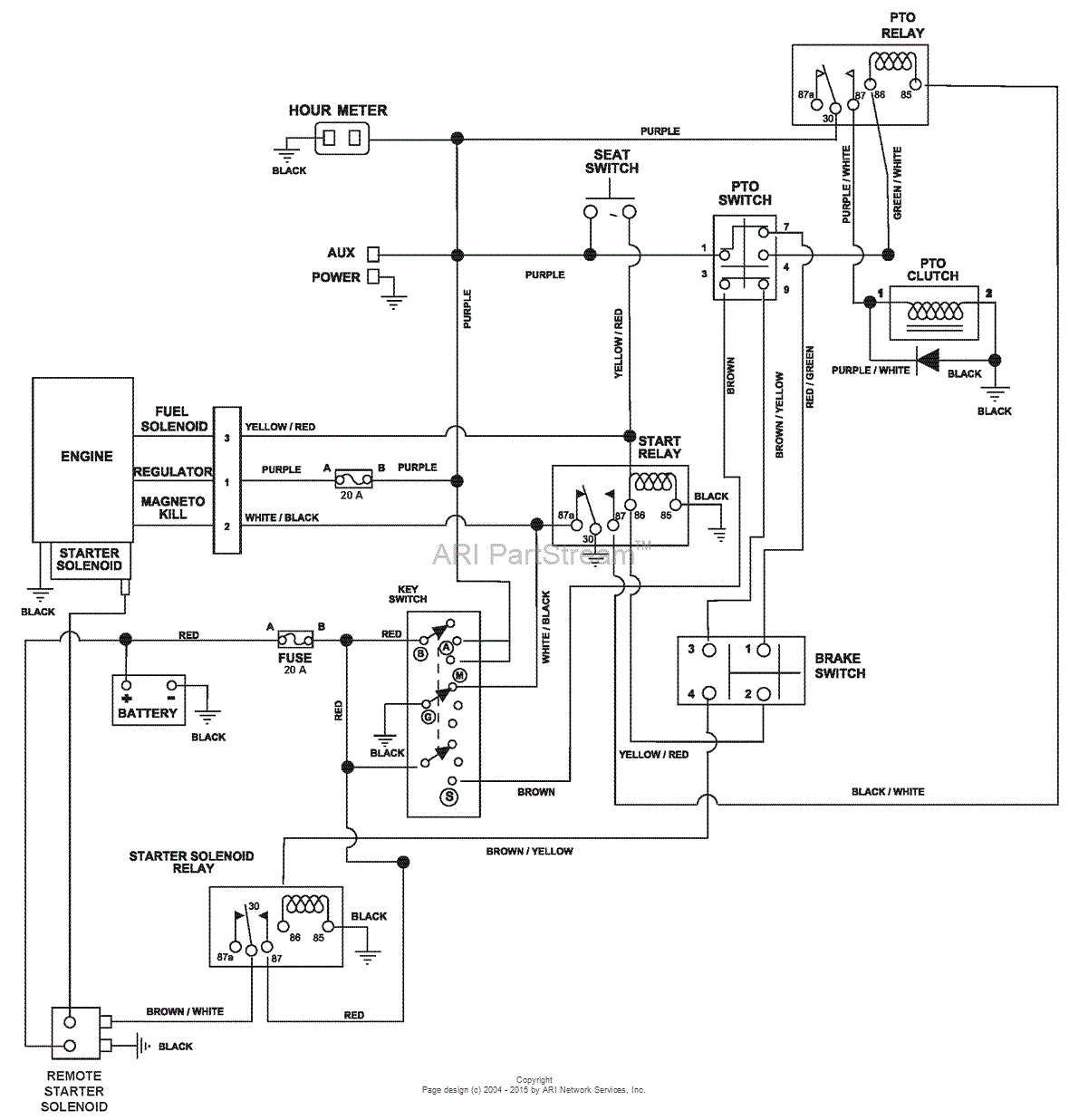 Great Dane Chariot 61 Wiring Diagram Great Dane Chariot 61 Wiring Diagram