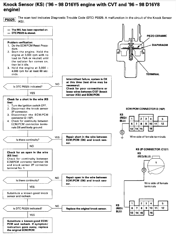 Honda Crv Knock Sensor Wiring Diagram Knock Sensor Wiring Diagram Ditdottudit Honda Crv Knock Sensor Wiring Diagram Knock Sensor Wiring Diagram Ditdottudit
