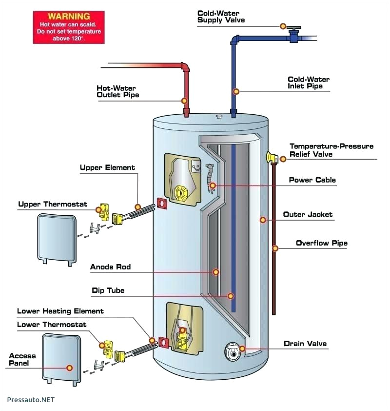 Hot Water Tank thermostat Wiring Diagram Hot Water Tank thermostat Wiring Diagram Diagram Water Hot Water Tank thermostat Wiring Diagram Hot Water Tank thermostat Wiring Diagram Diagram Water