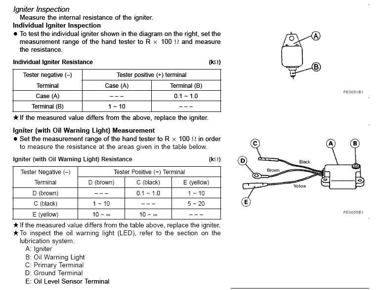 John Deere 175 Hydro Wiring Diagram I Have A Deere 175 Hydro It Cranks but Wont Start John Deere 175 Hydro Wiring Diagram I Have A Deere 175 Hydro It Cranks but Wont Start