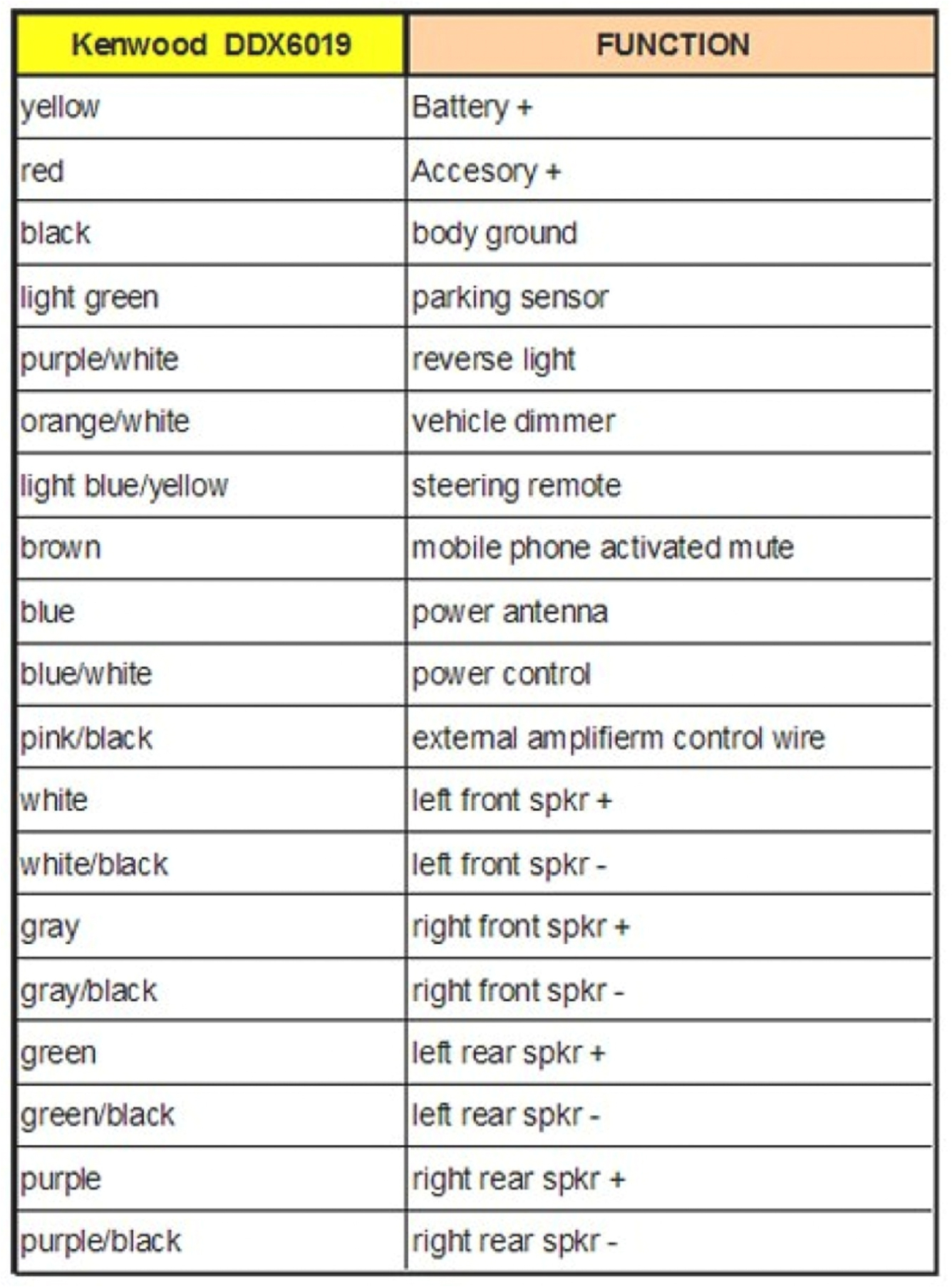 Kenwood Kdc 2022 Wiring Diagram Kenwood Stereo Wiring Diagram Color Code — Untpikapps Kenwood Kdc 2022 Wiring Diagram Kenwood Stereo Wiring Diagram Color Code — Untpikapps