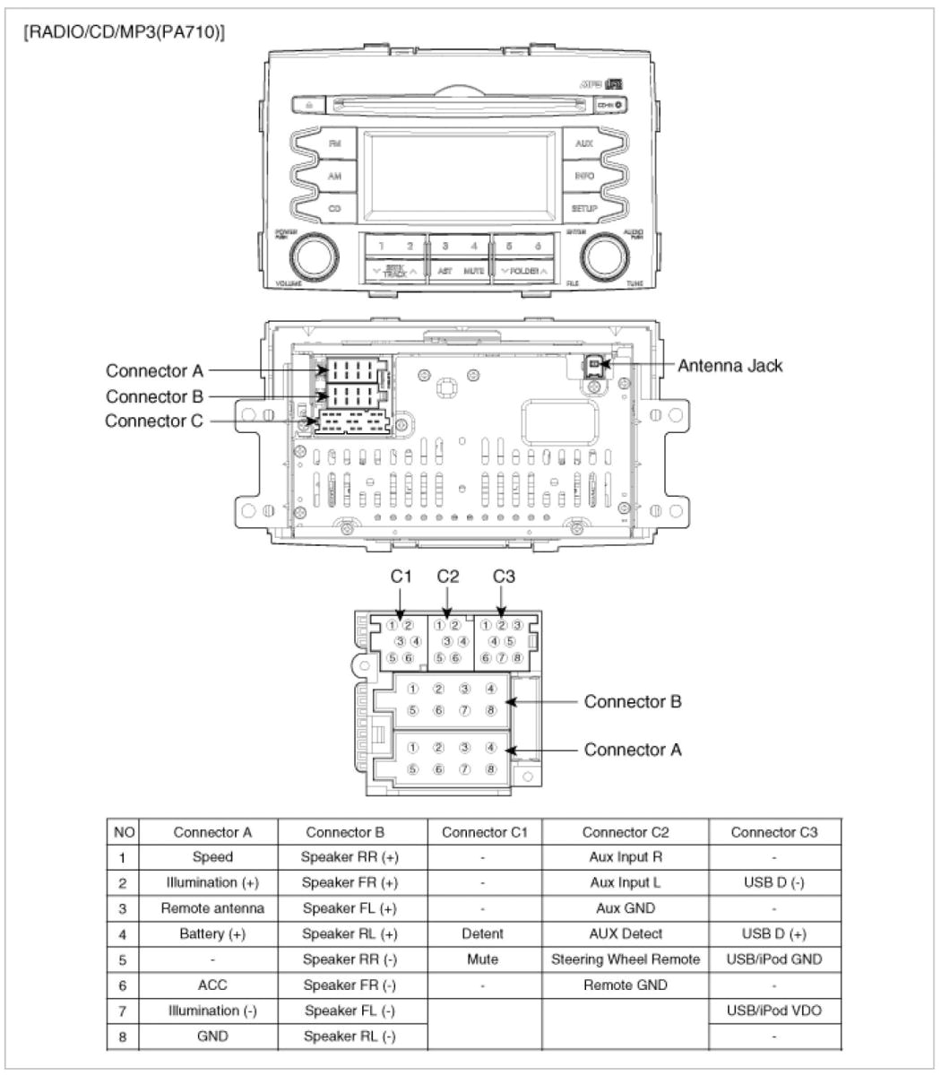 Kia Sportage Stereo Wiring Diagram Diagram Kium Sportage Headlight Wire Wiring Diagram