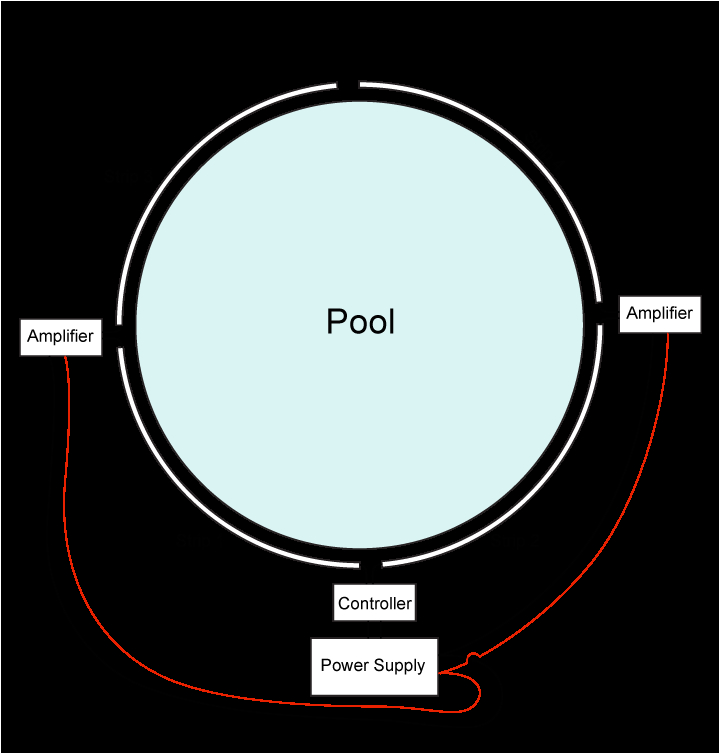 Led Pool Light Wiring Diagram How to Install Ground Led Pool Lights Super Bright