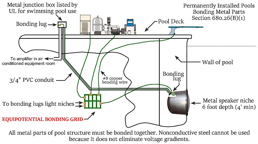 Led Pool Light Wiring Diagram Pool Light Junction Box Wiring Diagram atkinsjewelry