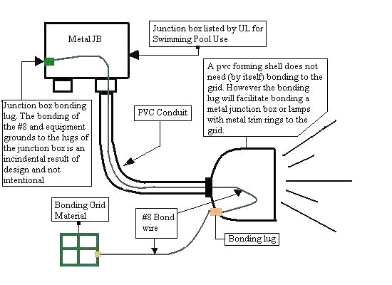 Led Pool Light Wiring Diagram Pool Light Junction Box Wiring Diagram Database Wiring