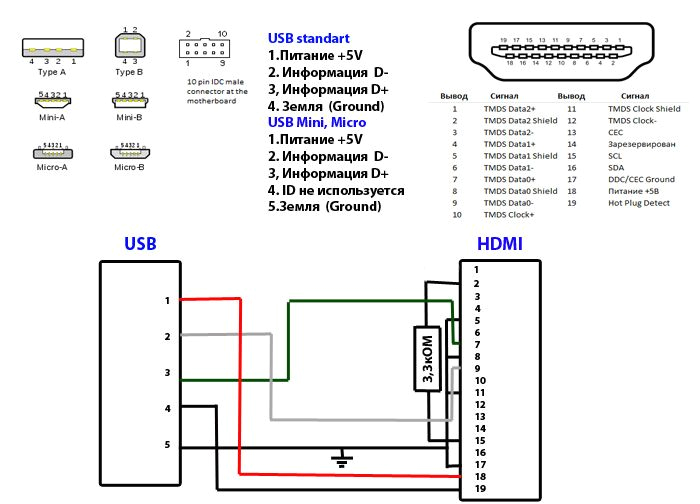 Mhl to Hdmi Cable Wiring Diagram Распиновка пассивного Mhl Hdmi кабеля Mhl Hdmi Passive Mhl to Hdmi Cable Wiring Diagram Распиновка пассивного Mhl Hdmi кабеля Mhl Hdmi Passive
