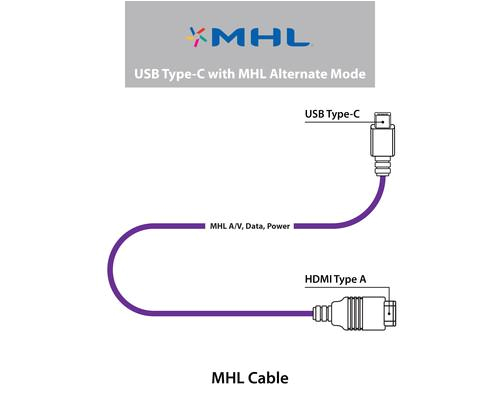 Mhl to Hdmi Cable Wiring Diagram Mobile 4k Video Ting Wired to Tvs Through Usb 3 1 Mhl