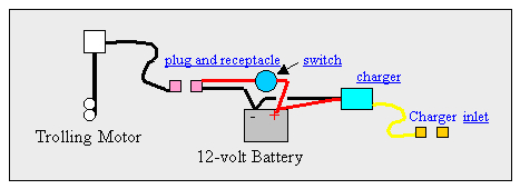 Trolling Motor Foot Switch Wiring Diagram Big Foot Trolling Motor Switch Wiring Diagram Wiring Schema