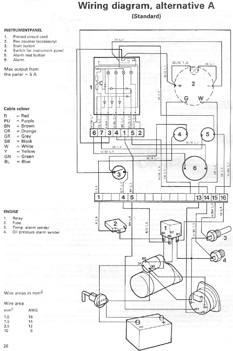 Volvo Penta 5.0 Wiring Diagram Volvo Penta Gxi Wiring Diagram Volvo Penta 5.0 Wiring Diagram Volvo Penta Gxi Wiring Diagram
