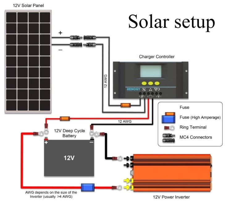 12 Volt solar System Wiring Diagram 12 Volt solar Panel Wiring Diagram Our Basic 12volt System 12 Volt solar System Wiring Diagram 12 Volt solar Panel Wiring Diagram Our Basic 12volt System