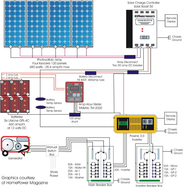 12 Volt solar System Wiring Diagram 12v 12 Volt solar Panel Wiring Diagram 12 Volt solar System Wiring Diagram 12v 12 Volt solar Panel Wiring Diagram