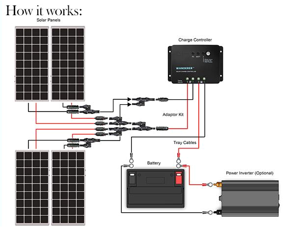 12 Volt solar System Wiring Diagram Renogy 400 Watt 12 Volt solar Starter Kit solartech Direct 12 Volt solar System Wiring Diagram Renogy 400 Watt 12 Volt solar Starter Kit solartech Direct