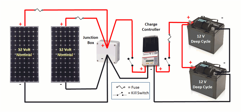 12 Volt solar System Wiring Diagram Rv solar 101 12 Volt solar System Wiring Diagram Rv solar 101