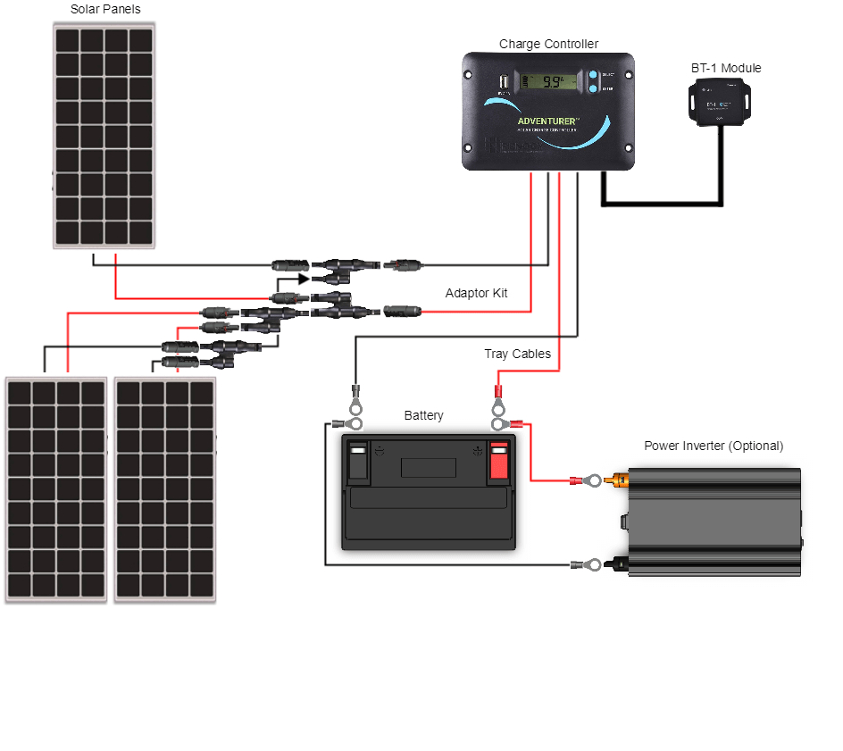 12 Volt solar System Wiring Diagram Wiring Diagram for solar Panel Installation Wiring 12 Volt solar System Wiring Diagram Wiring Diagram for solar Panel Installation Wiring