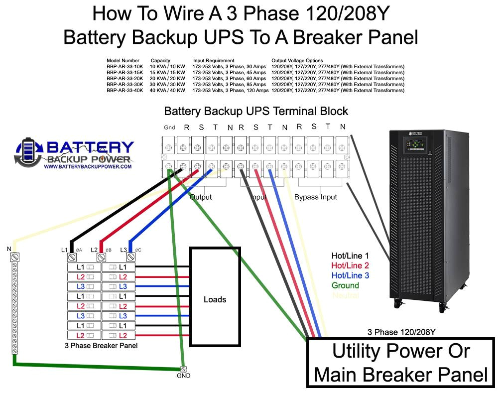 15 Kva Transformer Wiring Diagram 15 Kva 15 Kw 3 Phase Battery Backup Ups and Power 15 Kva Transformer Wiring Diagram 15 Kva 15 Kw 3 Phase Battery Backup Ups and Power