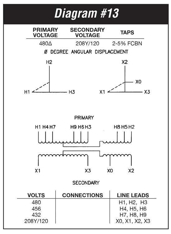 15 Kva Transformer Wiring Diagram 15 Kva Transformer Primary 480 Secondary 208y 120 Federal 15 Kva Transformer Wiring Diagram 15 Kva Transformer Primary 480 Secondary 208y 120 Federal