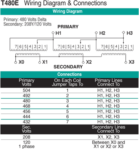 15 Kva Transformer Wiring Diagram 15 Kva Transformer Primary 480 Secondary 208y 120 15 Kva Transformer Wiring Diagram 15 Kva Transformer Primary 480 Secondary 208y 120
