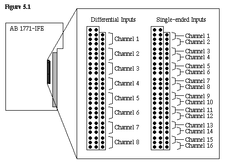 1771 ife C Wiring Diagram Bradley 1771 ife Elec Intro Website 1771 ife C Wiring Diagram Bradley 1771 ife Elec Intro Website