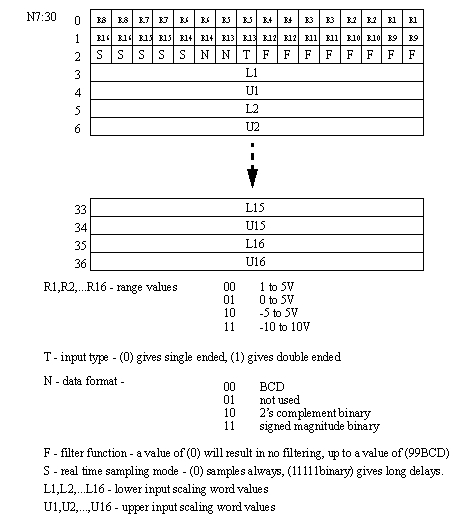 1771 ife C Wiring Diagram Figure 21 1 Configuration Data for An 1771 ife Analog 1771 ife C Wiring Diagram Figure 21 1 Configuration Data for An 1771 ife Analog