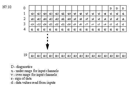 1771 ife C Wiring Diagram Figure 21 1 Data Returned by the 1771 ife Analog Input Card 1771 ife C Wiring Diagram Figure 21 1 Data Returned by the 1771 ife Analog Input Card