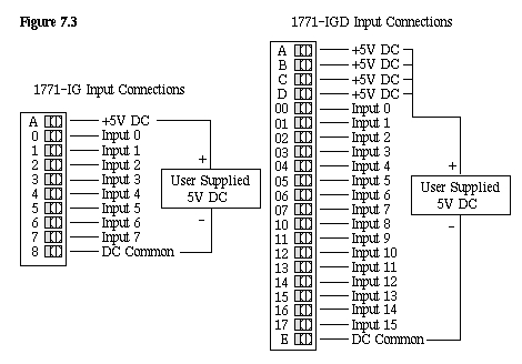 1771 ife C Wiring Diagram Goldhealth 1771 Dc Input Card 1771 ife C Wiring Diagram Goldhealth 1771 Dc Input Card