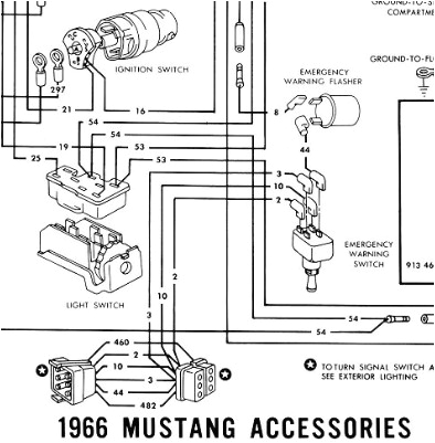 1966 ford Mustang Wiring Harness Diagram 66 Mustang Dash Wiring Diagram Wiring Diagram 1966 ford Mustang Wiring Harness Diagram 66 Mustang Dash Wiring Diagram Wiring Diagram