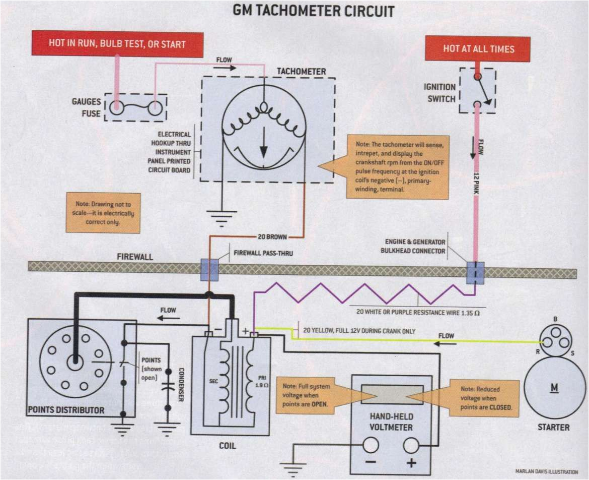 1968 Camaro Wiring Harness Diagram 1968 Camaro Engine Wiring Harness Schematic and Wiring 1968 Camaro Wiring Harness Diagram 1968 Camaro Engine Wiring Harness Schematic and Wiring
