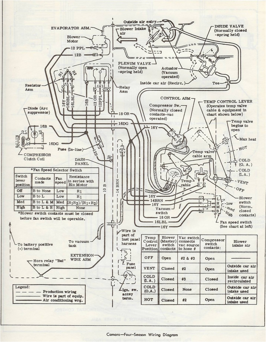 1968 Camaro Wiring Harness Diagram 1968 Camaro Wiring Harness Diagram Wiring Diagram 1968 Camaro Wiring Harness Diagram 1968 Camaro Wiring Harness Diagram Wiring Diagram