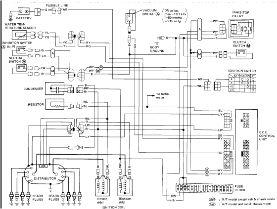 1986 Nissan Pickup Wiring Diagram 1986 Nissan Pickup Wiring Diagram Images Wiring Diagram 1986 Nissan Pickup Wiring Diagram 1986 Nissan Pickup Wiring Diagram Images Wiring Diagram