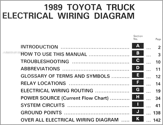 1989 toyota Pickup Radio Wiring Diagram 1989 toyota Pickup Wiring Diagram Database 1989 toyota Pickup Radio Wiring Diagram 1989 toyota Pickup Wiring Diagram Database