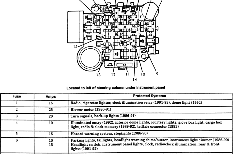 1990 Jeep Cherokee Wiring Diagram 1990 Jeep Cherokee Fuse Diagram Wiring Diagram Schema