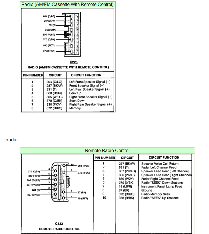 1993 ford F250 Radio Wiring Diagram 1993 ford F150 Radio Wiring Diagram Circuit Diagram Images 1993 ford F250 Radio Wiring Diagram 1993 ford F150 Radio Wiring Diagram Circuit Diagram Images