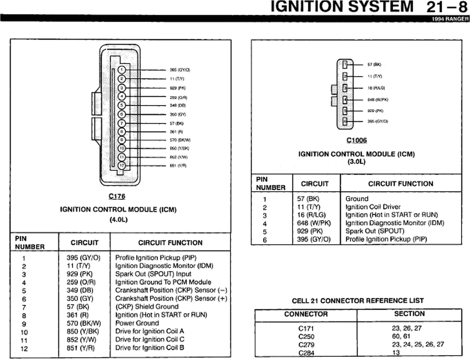 1994 ford Ranger Ignition Wiring Diagram 1994 ford Ranger I Locate A Diagram for the Electrical 1994 ford Ranger Ignition Wiring Diagram 1994 ford Ranger I Locate A Diagram for the Electrical