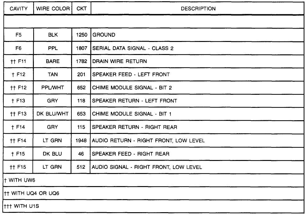 1996 Cadillac Deville Radio Wiring Diagram 1996 Deville Radio Wiring Diagram