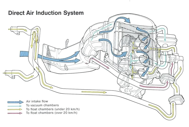1997 Honda Cbr 600 F3 Wiring Diagram 1997 Cbr 600 F3 Fighter Conversion Page 2 Pnw Riders