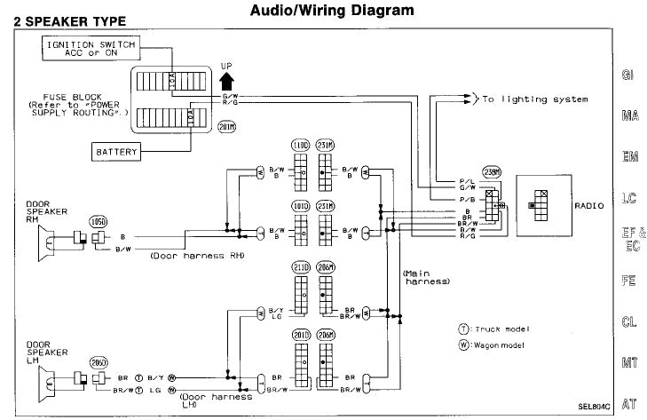 1997 Nissan Pathfinder Stereo Wiring Diagram 1997 Nissan Truck Wiring Diagram Wiring Diagram 1997 Nissan Pathfinder Stereo Wiring Diagram 1997 Nissan Truck Wiring Diagram Wiring Diagram
