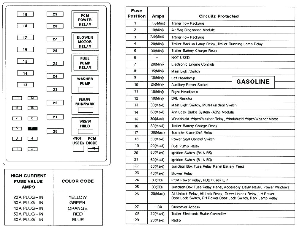 1998 ford F250 Wiring Diagram 1998 ford F 250 Fuse Box Diagram Diagram 1998 ford F250 1998 ford F250 Wiring Diagram 1998 ford F 250 Fuse Box Diagram Diagram 1998 ford F250