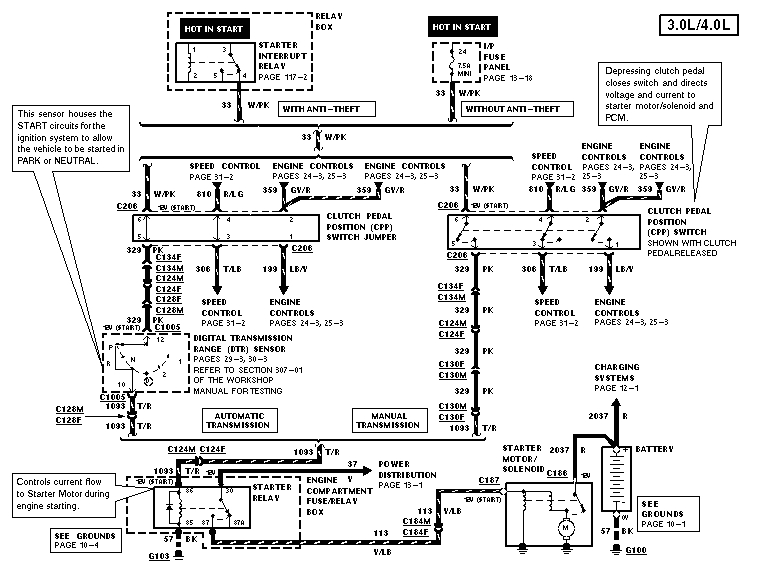 1998 ford Ranger Radio Wiring Diagram My 1998 ford Ranger Will Not Crank Over Have Power the 1998 ford Ranger Radio Wiring Diagram My 1998 ford Ranger Will Not Crank Over Have Power the