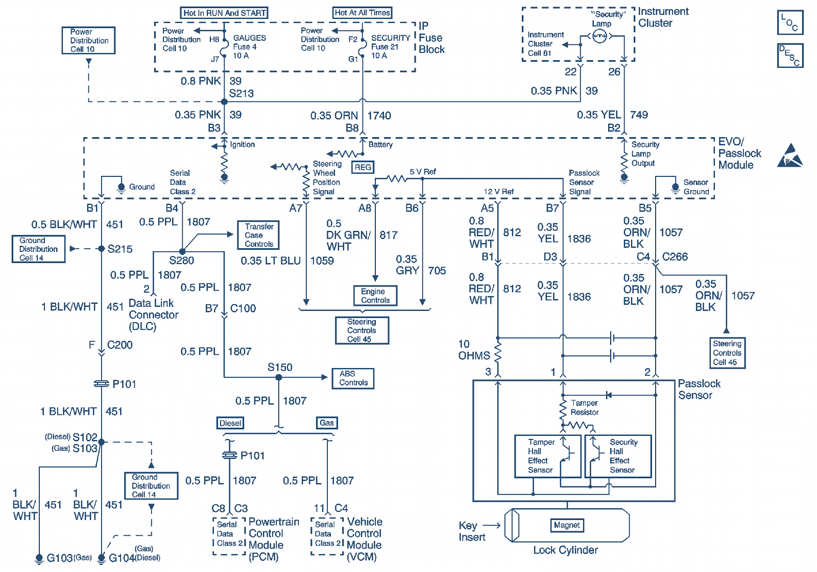 1999 Chevy Tahoe Headlight Wiring Diagram January 2012 Auto Wiring Diagrams 1999 Chevy Tahoe Headlight Wiring Diagram January 2012 Auto Wiring Diagrams