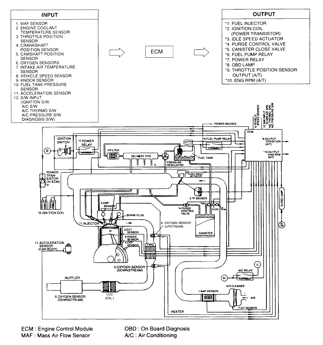 1999 Hyundai Elantra Wiring Diagram My 1999 Hyundai Elantra Cranks but Will Not Start It is 1999 Hyundai Elantra Wiring Diagram My 1999 Hyundai Elantra Cranks but Will Not Start It is
