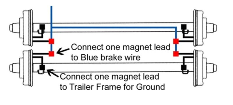 2 Axle Trailer Brake Wiring Diagram How to Wire Electric Brakes On A Tandem Axle Trailer 2 Axle Trailer Brake Wiring Diagram How to Wire Electric Brakes On A Tandem Axle Trailer