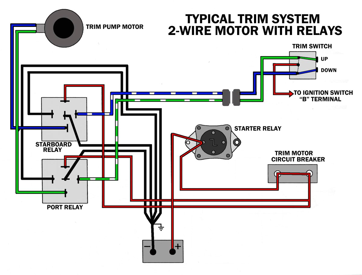 2 Wire Trim Motor Wiring Diagram Common Outboard Motor Trim and Tilt System Wiring Diagrams 2 Wire Trim Motor Wiring Diagram Common Outboard Motor Trim and Tilt System Wiring Diagrams