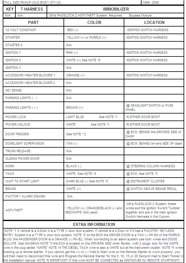 2000 Gmc Sierra 1500 Stereo Wiring Diagram 2000 Gmc Sierra 1500 Wiring Diagram 2000 Gmc Sierra 1500 Stereo Wiring Diagram 2000 Gmc Sierra 1500 Wiring Diagram