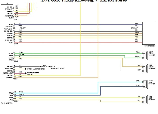 2000 Gmc Sierra 1500 Stereo Wiring Diagram 2000 Gmc Sierra Radio Wiring Diagram Pictures Wiring 2000 Gmc Sierra 1500 Stereo Wiring Diagram 2000 Gmc Sierra Radio Wiring Diagram Pictures Wiring