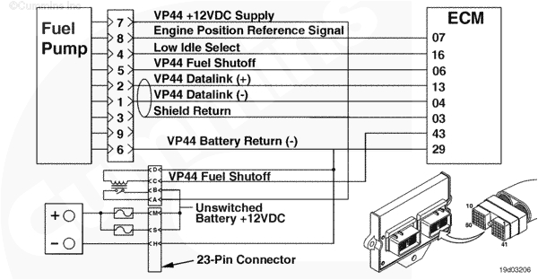 2001 Dodge Cummins Lift Pump Wiring Diagram I Have A 2001 Freightliner Fl60 with A isb 5 9 Im Getting 2001 Dodge Cummins Lift Pump Wiring Diagram I Have A 2001 Freightliner Fl60 with A isb 5 9 Im Getting