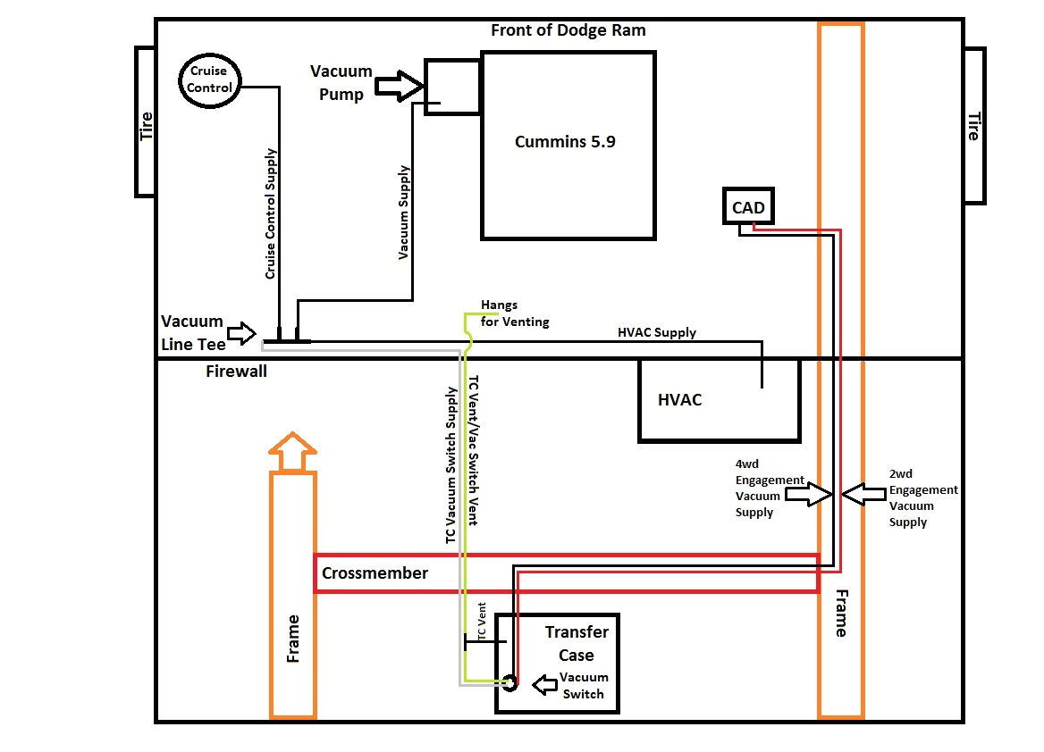 2001 Dodge Cummins Lift Pump Wiring Diagram Vacuum Problem with 4 Wheel Drive Page 2 2001 Dodge Cummins Lift Pump Wiring Diagram Vacuum Problem with 4 Wheel Drive Page 2