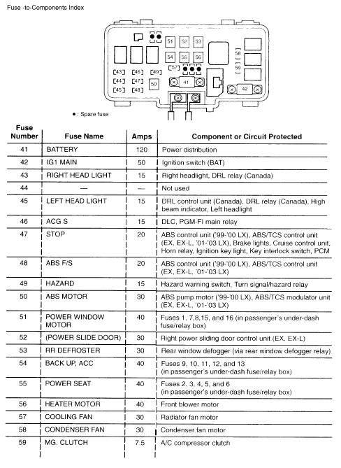 2001 Honda Odyssey Radio Wiring Diagram 2001 Honda Odyssey Radio Wiring Diagram 31 2001 Honda Odyssey Radio Wiring Diagram 2001 Honda Odyssey Radio Wiring Diagram 31